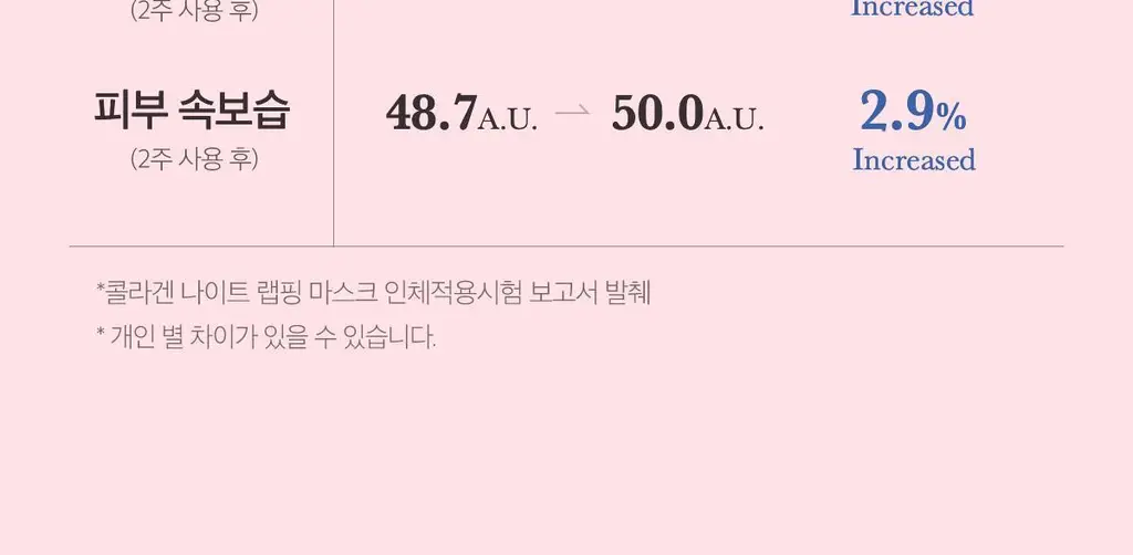 [아이돌물광팩]메디큐브 콜라겐 나이트 랩핑 마스크 75ml 어워즈 기획 (+브러쉬 + 5ml 증정) 상세페이지 30